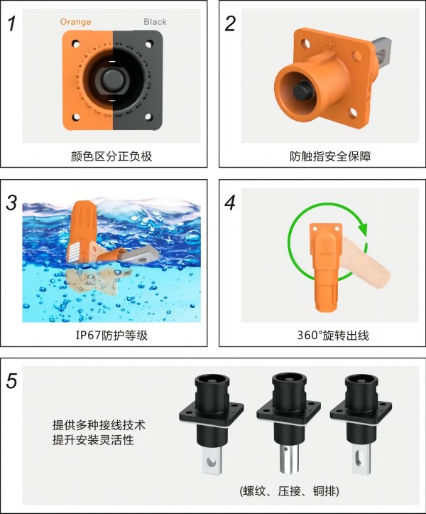 速普优选 | 速普储能连接器，助力能源转型跑出”加速度”